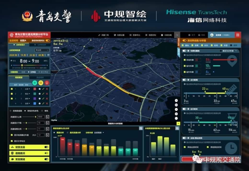 溯源车迹，智慧警勤——韦德国际1946位置大数据助力青岛交警交通流溯源平台建设